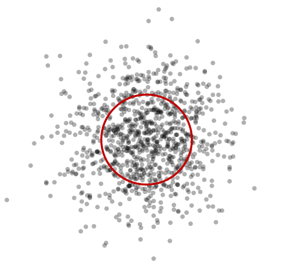 1000 shot simulation.  Dots represent the center of each hit, not the size of the holes cut by the bullets.