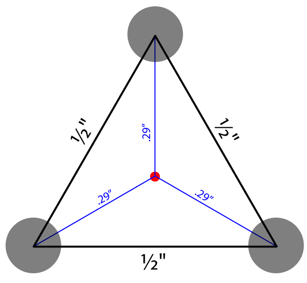 Sample 3-shot group with 1/2" extreme spread. Sample center is in red. Each shot has *r* = .29".