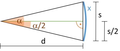 Angular diameter of object with absolute size \(s\) at distance to target \(d\). Right triangle formed by \(d\) and object of size \(s/2\). \(s\) corresponds to angle \(\alpha\) (degree) and arc length \(x\) (radian).