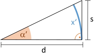 Object "sits" on line of sight: right triangle formed by distance to target \(d\) and object of size \(s\). \(s\) corresponds to angle \(\alpha'\) (degree) and arc length \(x'\) (radian).